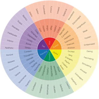 Decision Making Powered by Emotional Intelligence - TalentSmartEQ