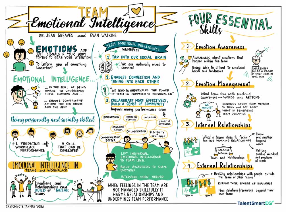 Books - TalentSmartEQ - Emotional Intelligence Training